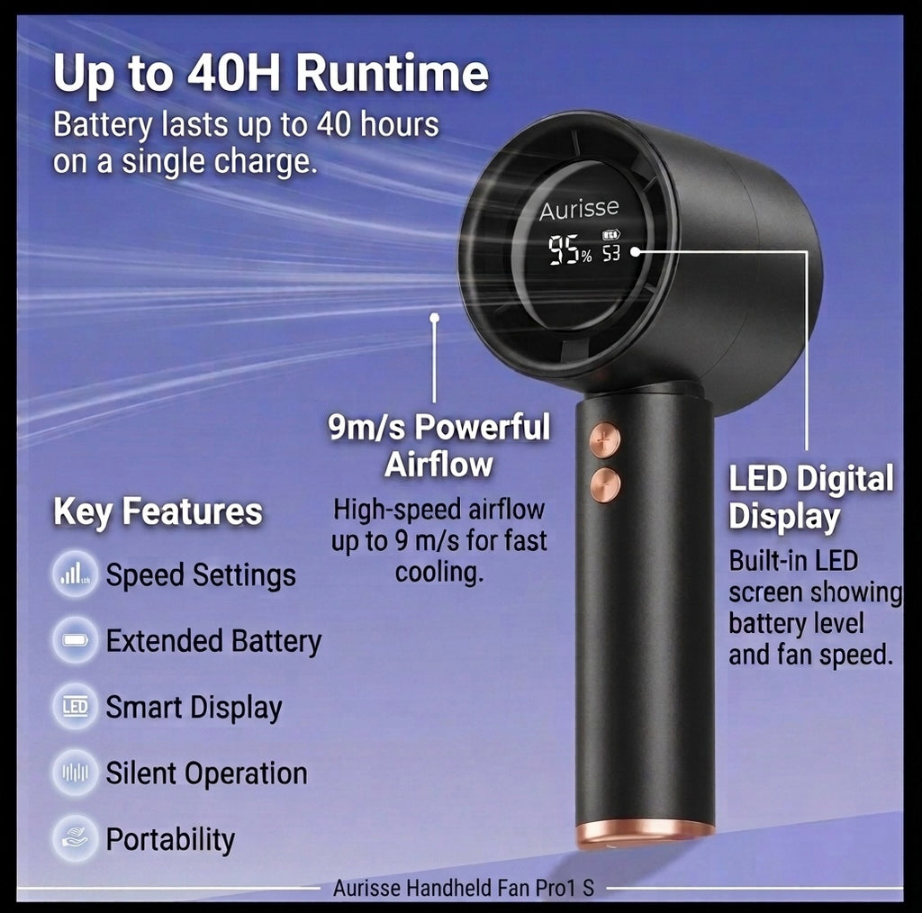 Aurisse Handheld Fan Pro1 S